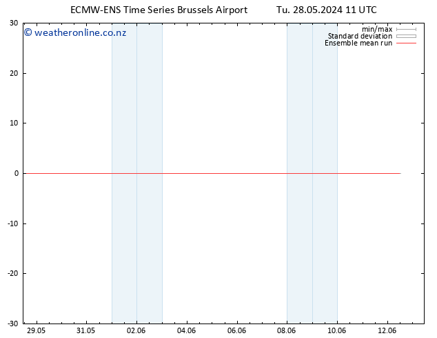 Temp. 850 hPa ECMWFTS Fr 07.06.2024 11 UTC