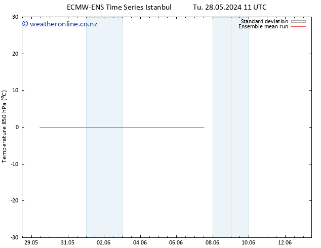 Temp. 850 hPa ECMWFTS We 05.06.2024 11 UTC