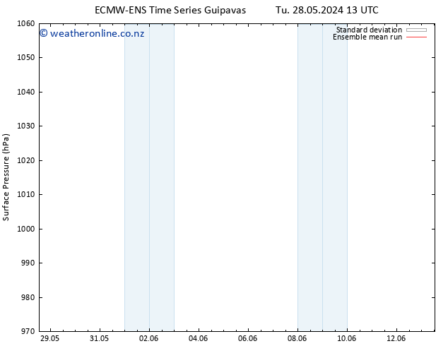 Surface pressure ECMWFTS We 29.05.2024 13 UTC