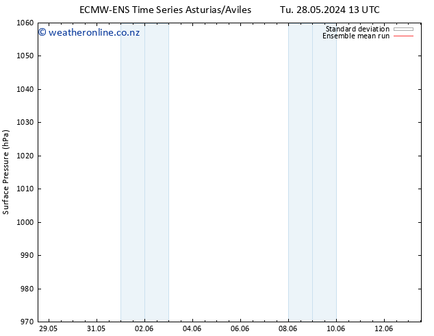 Surface pressure ECMWFTS We 29.05.2024 13 UTC