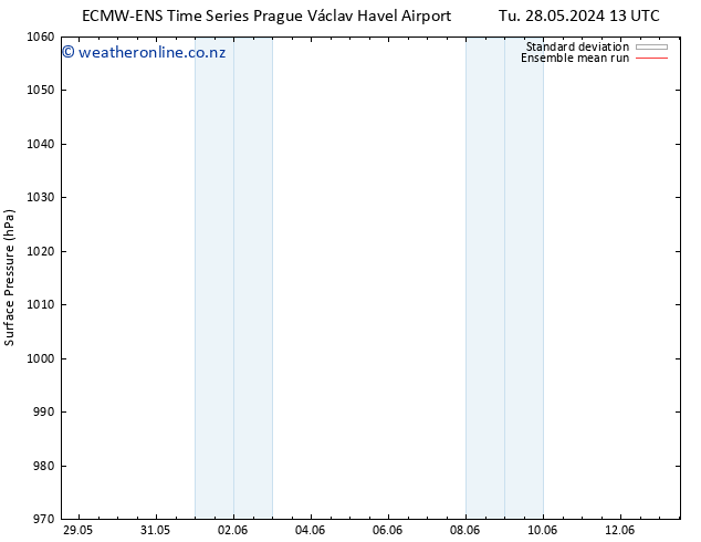 Surface pressure ECMWFTS We 29.05.2024 13 UTC