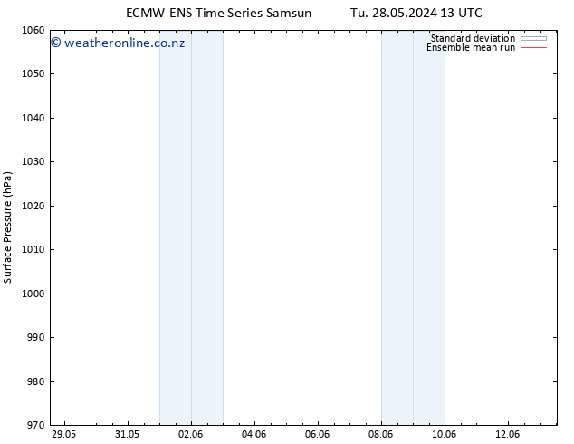 Surface pressure ECMWFTS Fr 07.06.2024 13 UTC