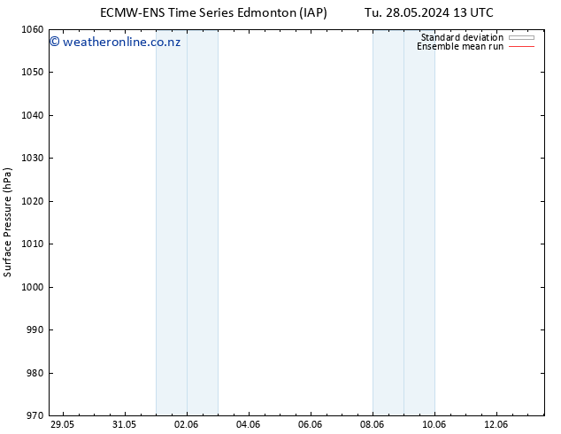 Surface pressure ECMWFTS Th 30.05.2024 13 UTC