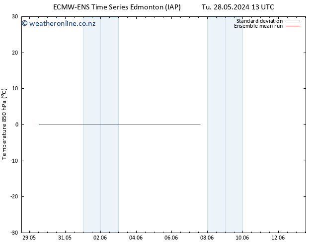 Temp. 850 hPa ECMWFTS Sa 01.06.2024 13 UTC