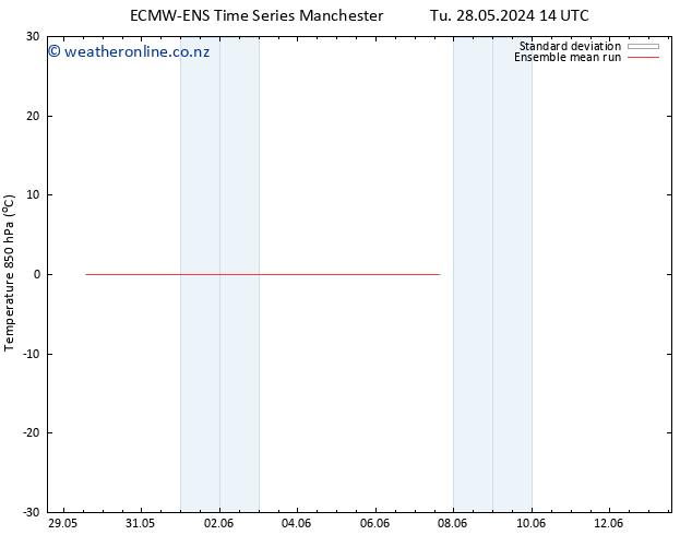 Temp. 850 hPa ECMWFTS We 29.05.2024 14 UTC