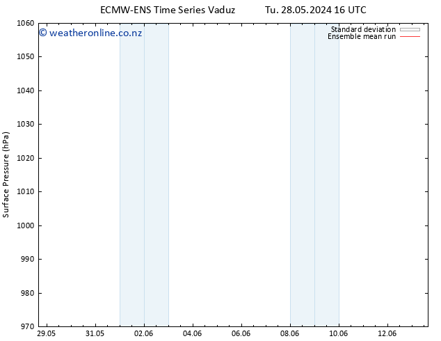 Surface pressure ECMWFTS Th 30.05.2024 16 UTC