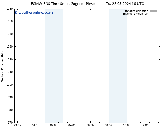 Surface pressure ECMWFTS Fr 07.06.2024 16 UTC