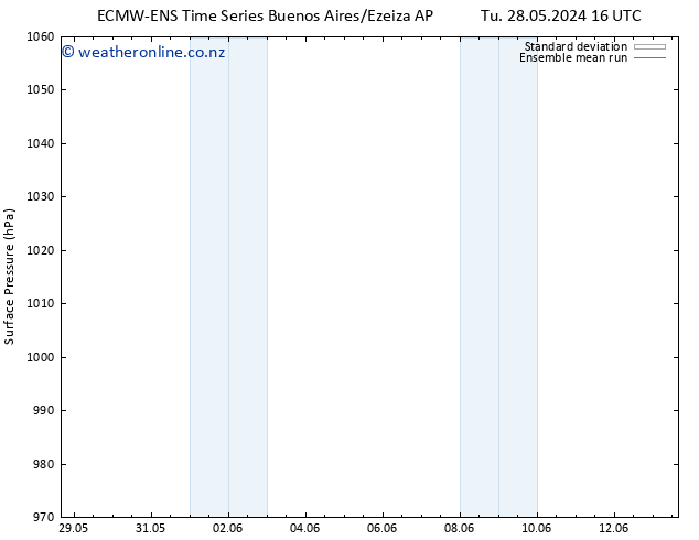 Surface pressure ECMWFTS We 05.06.2024 16 UTC