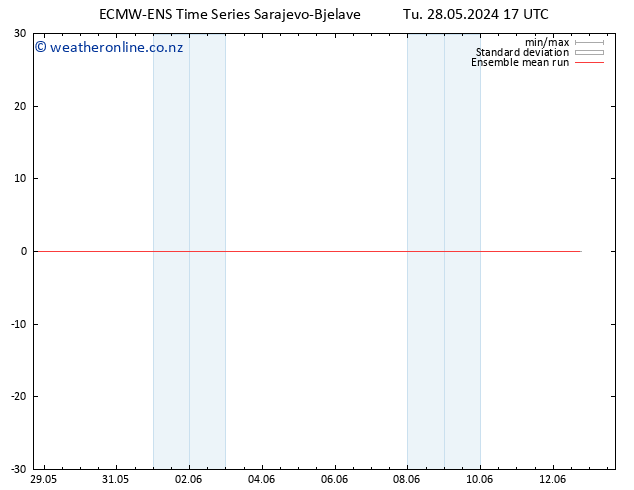 Temp. 850 hPa ECMWFTS We 29.05.2024 17 UTC