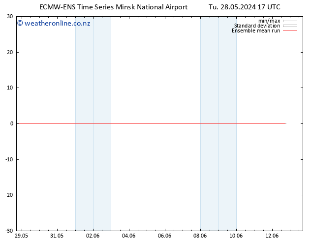 Temp. 850 hPa ECMWFTS We 29.05.2024 17 UTC