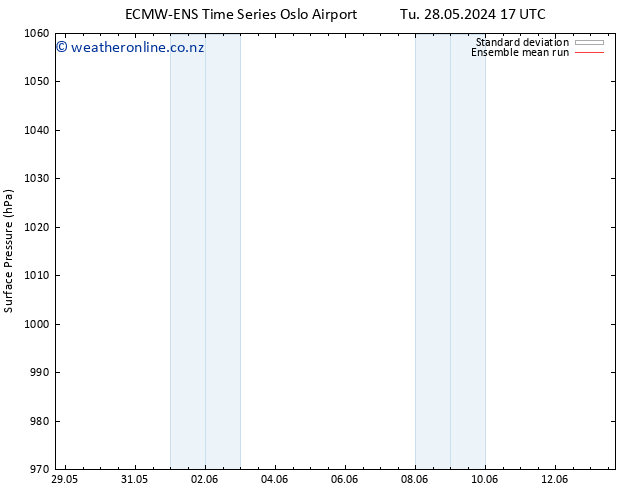 Surface pressure ECMWFTS We 29.05.2024 17 UTC