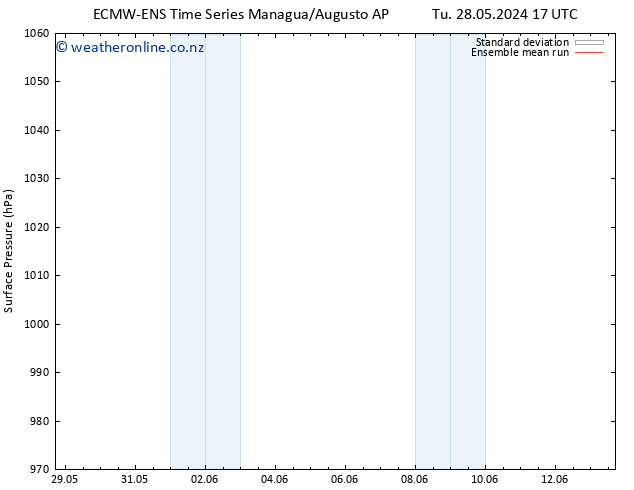 Surface pressure ECMWFTS Mo 03.06.2024 17 UTC