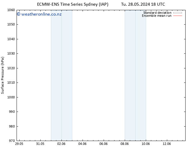 Surface pressure ECMWFTS We 29.05.2024 18 UTC