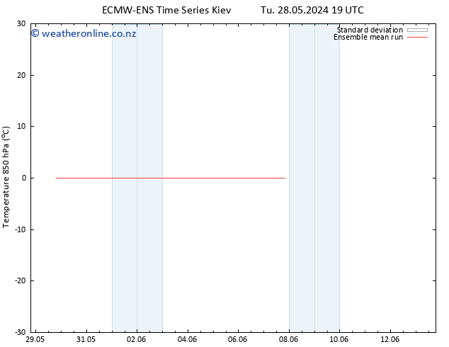 Temp. 850 hPa ECMWFTS Th 06.06.2024 19 UTC