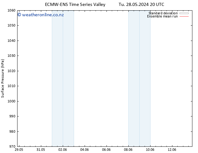 Surface pressure ECMWFTS Fr 07.06.2024 20 UTC