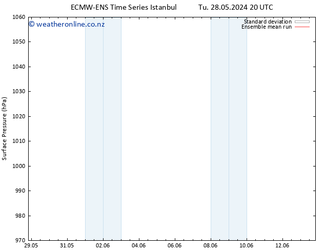 Surface pressure ECMWFTS Th 06.06.2024 20 UTC