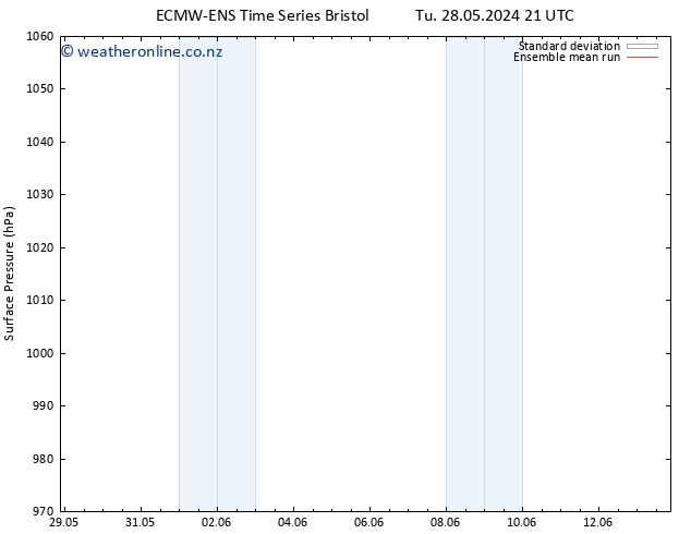 Surface pressure ECMWFTS Fr 07.06.2024 21 UTC