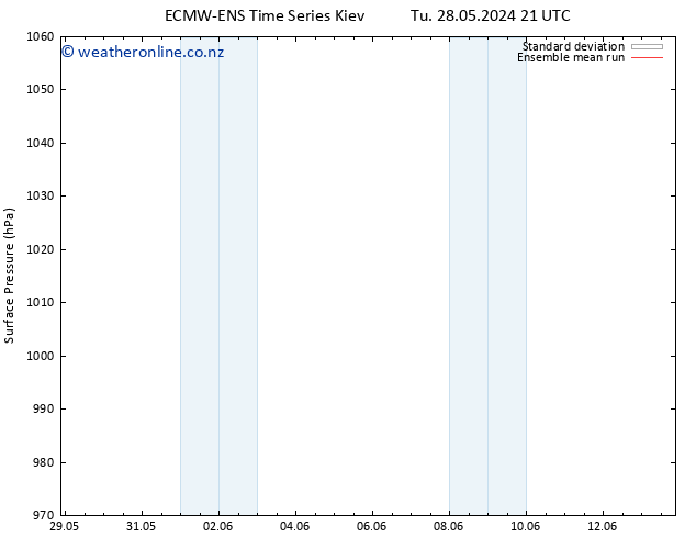 Surface pressure ECMWFTS We 29.05.2024 21 UTC