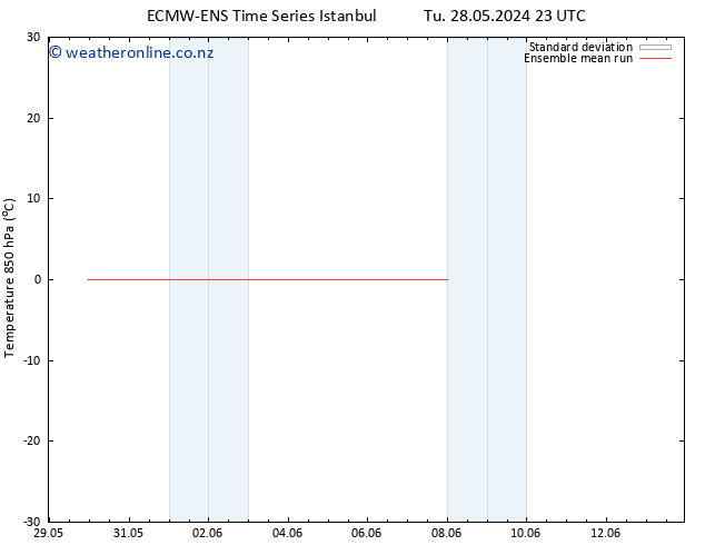 Temp. 850 hPa ECMWFTS Th 30.05.2024 23 UTC