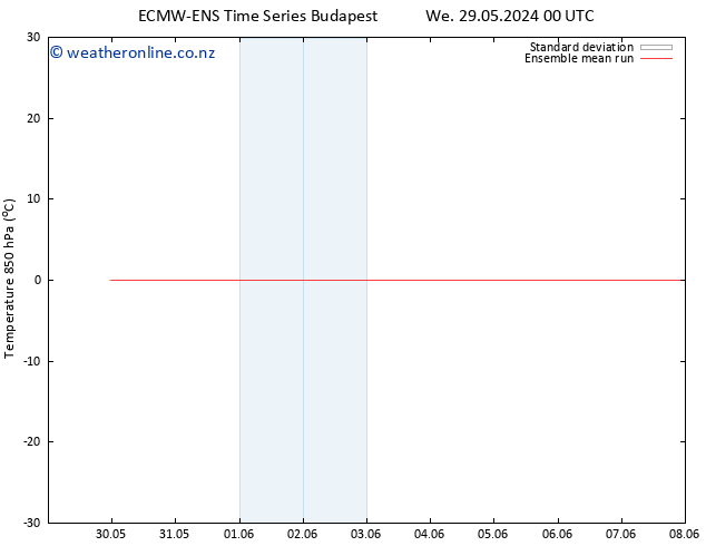 Temp. 850 hPa ECMWFTS Th 30.05.2024 00 UTC