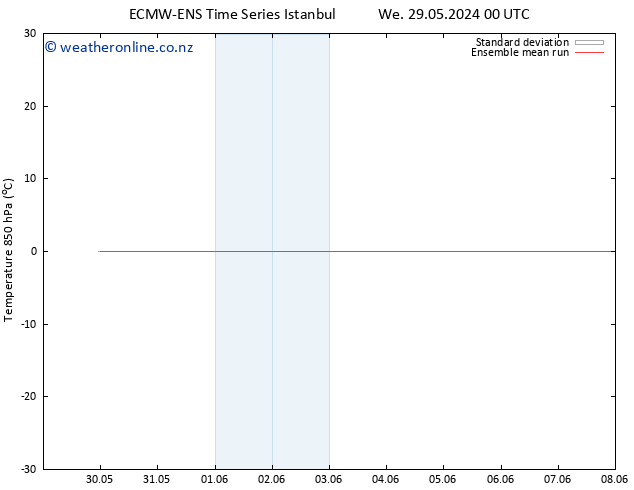 Temp. 850 hPa ECMWFTS Th 30.05.2024 00 UTC