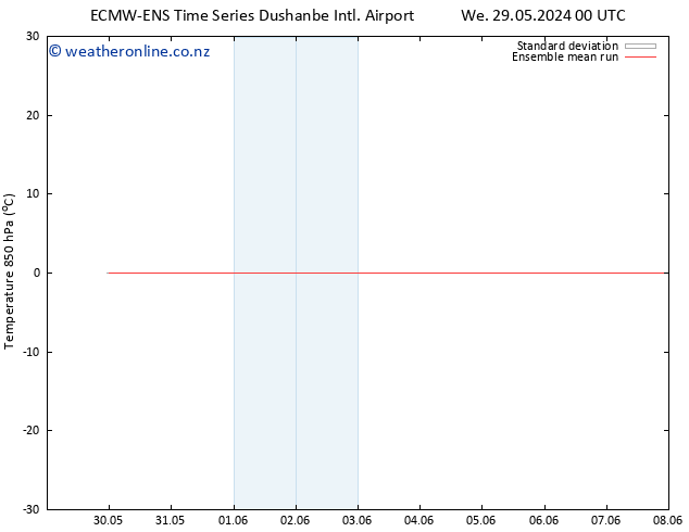 Temp. 850 hPa ECMWFTS Tu 04.06.2024 00 UTC