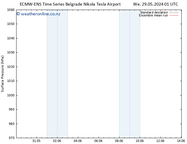 Surface pressure ECMWFTS Th 30.05.2024 01 UTC