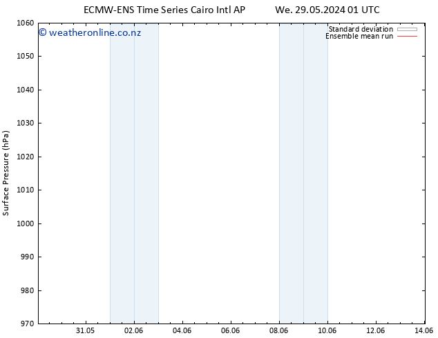 Surface pressure ECMWFTS Th 30.05.2024 01 UTC