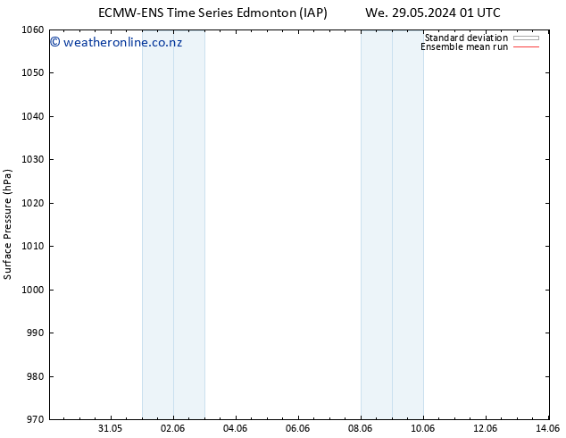 Surface pressure ECMWFTS Tu 04.06.2024 01 UTC