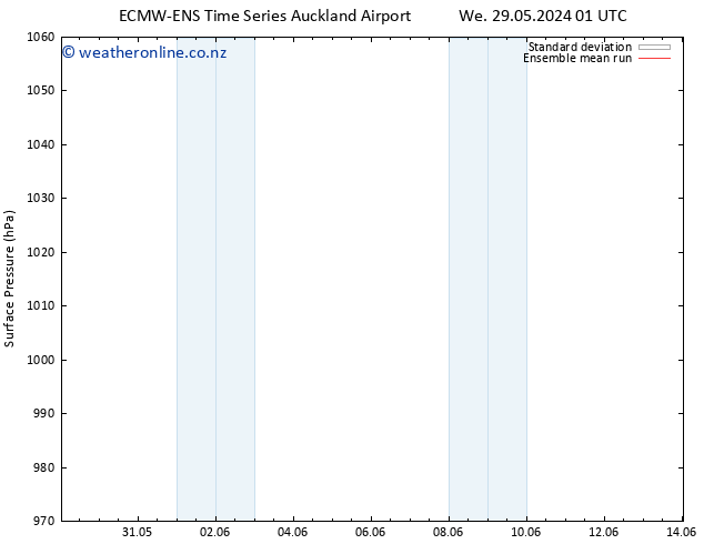 Surface pressure ECMWFTS Th 30.05.2024 01 UTC