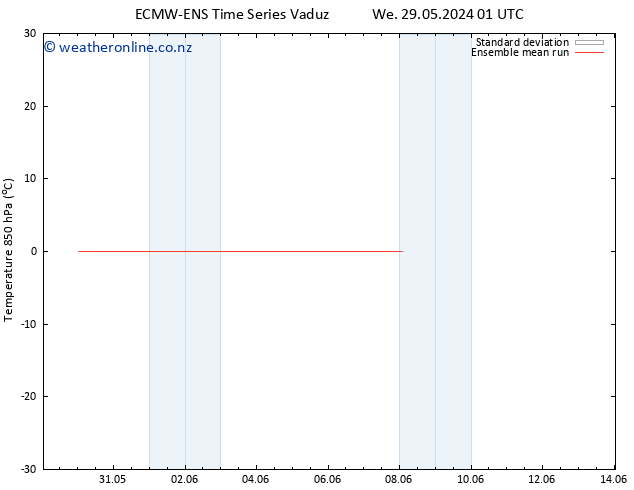 Temp. 850 hPa ECMWFTS Th 06.06.2024 01 UTC