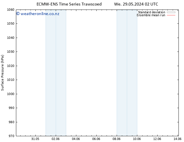 Surface pressure ECMWFTS Fr 31.05.2024 02 UTC