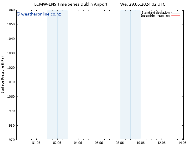 Surface pressure ECMWFTS Sa 08.06.2024 02 UTC