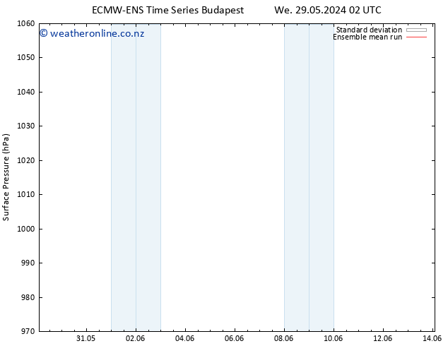 Surface pressure ECMWFTS Th 30.05.2024 02 UTC