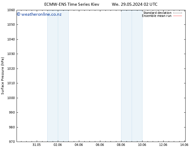 Surface pressure ECMWFTS Fr 07.06.2024 02 UTC