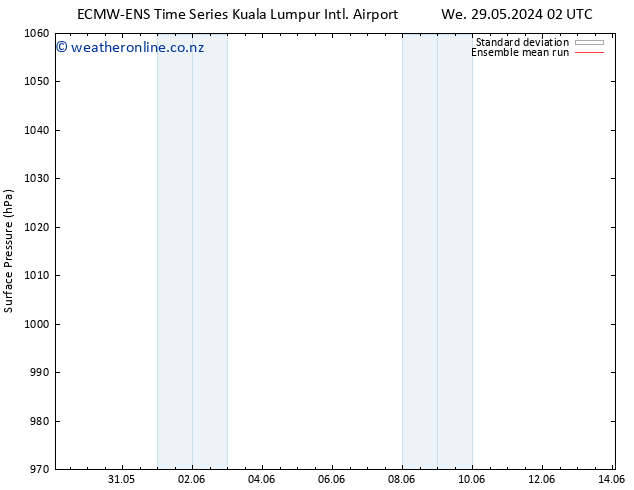 Surface pressure ECMWFTS Sa 08.06.2024 02 UTC