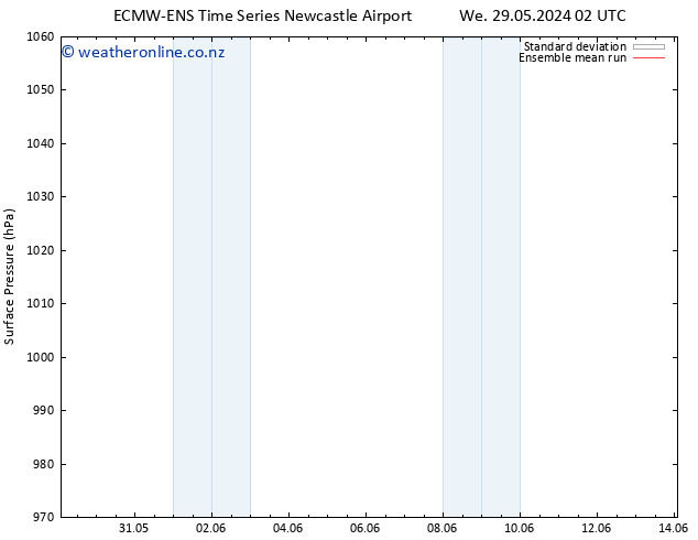 Surface pressure ECMWFTS Th 30.05.2024 02 UTC