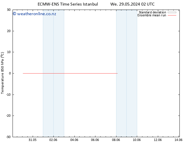 Temp. 850 hPa ECMWFTS Th 30.05.2024 02 UTC