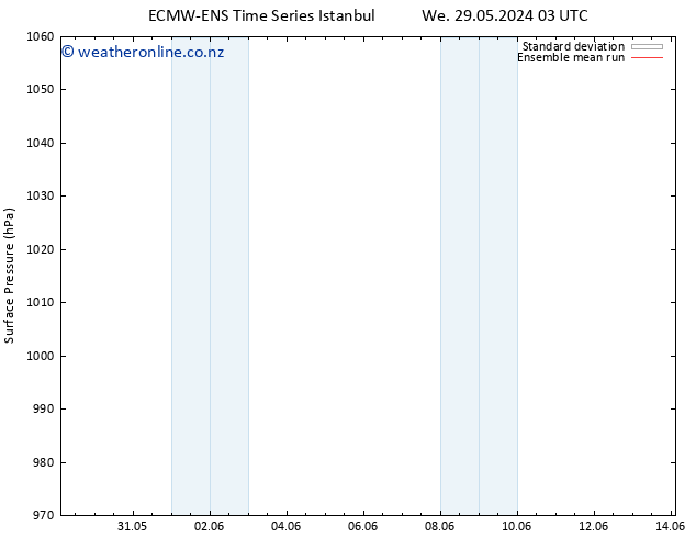 Surface pressure ECMWFTS Fr 31.05.2024 03 UTC