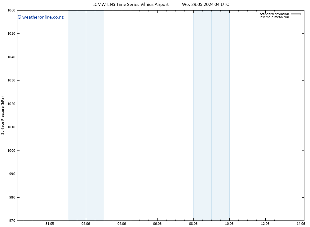 Surface pressure ECMWFTS Fr 31.05.2024 04 UTC