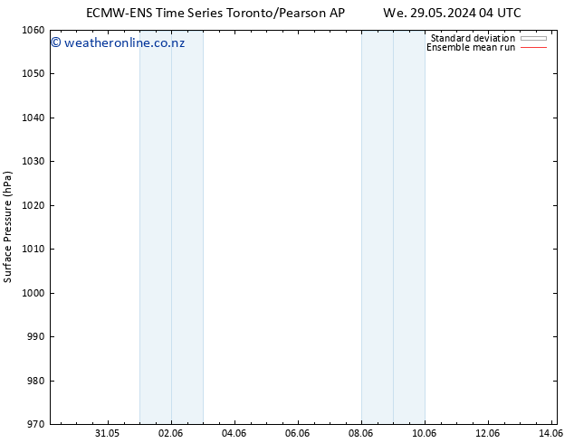 Surface pressure ECMWFTS We 05.06.2024 04 UTC