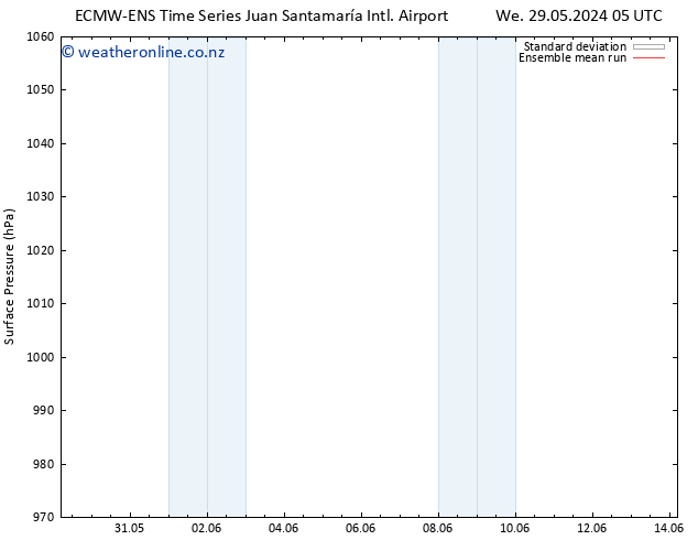 Surface pressure ECMWFTS Sa 08.06.2024 05 UTC