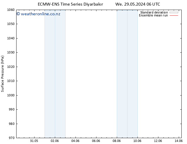 Surface pressure ECMWFTS Th 30.05.2024 06 UTC