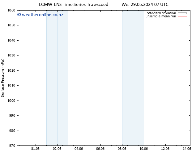 Surface pressure ECMWFTS Th 30.05.2024 07 UTC