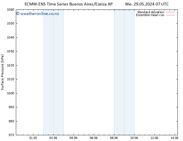 Surface pressure ECMWFTS Sa 08.06.2024 07 UTC