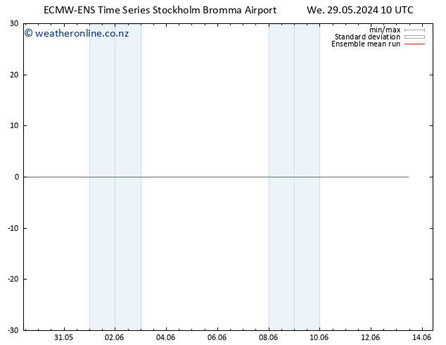 Temp. 850 hPa ECMWFTS Th 30.05.2024 10 UTC