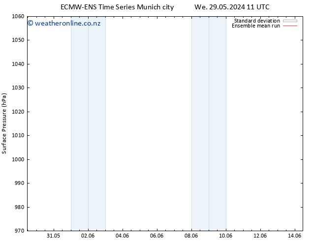 Surface pressure ECMWFTS Fr 31.05.2024 11 UTC