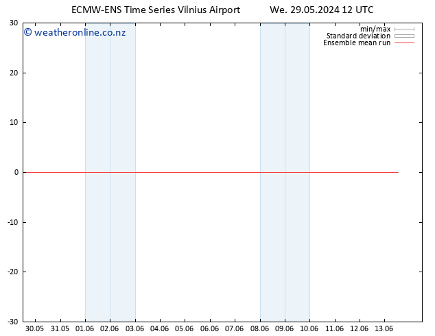 Temp. 850 hPa ECMWFTS Th 30.05.2024 12 UTC