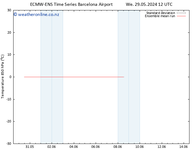 Temp. 850 hPa ECMWFTS Th 30.05.2024 12 UTC