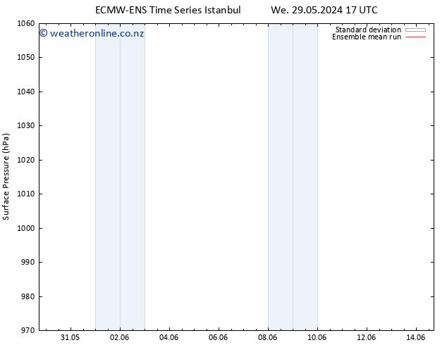 Surface pressure ECMWFTS Sa 08.06.2024 17 UTC